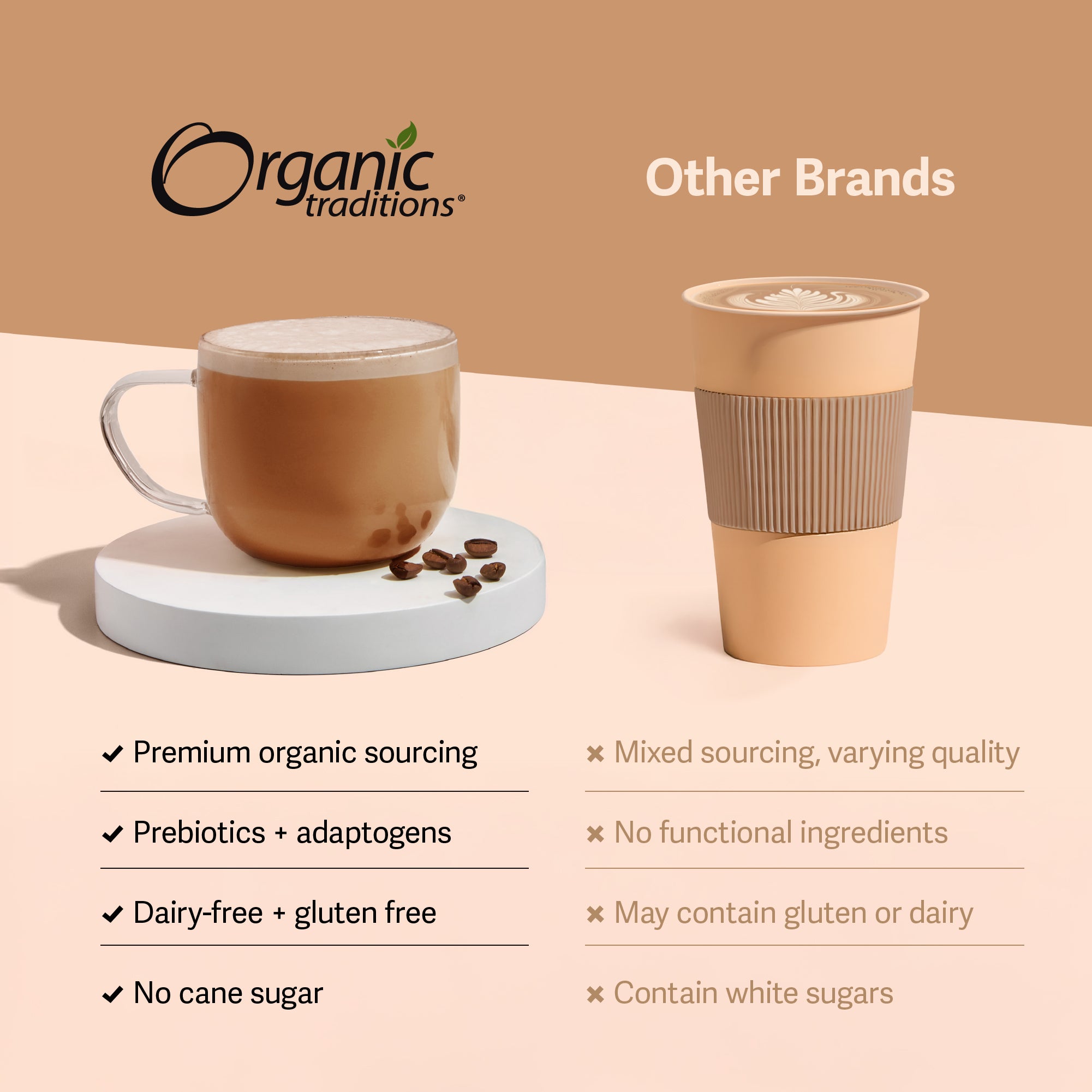 Mind Fuel Caffeine-Free Mushroom Coffee Alternative